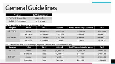 ched region 8 official website|Tacloban Today .